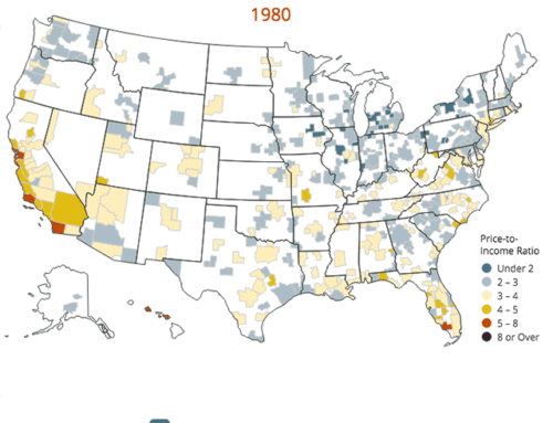 Housing in America: Market Status