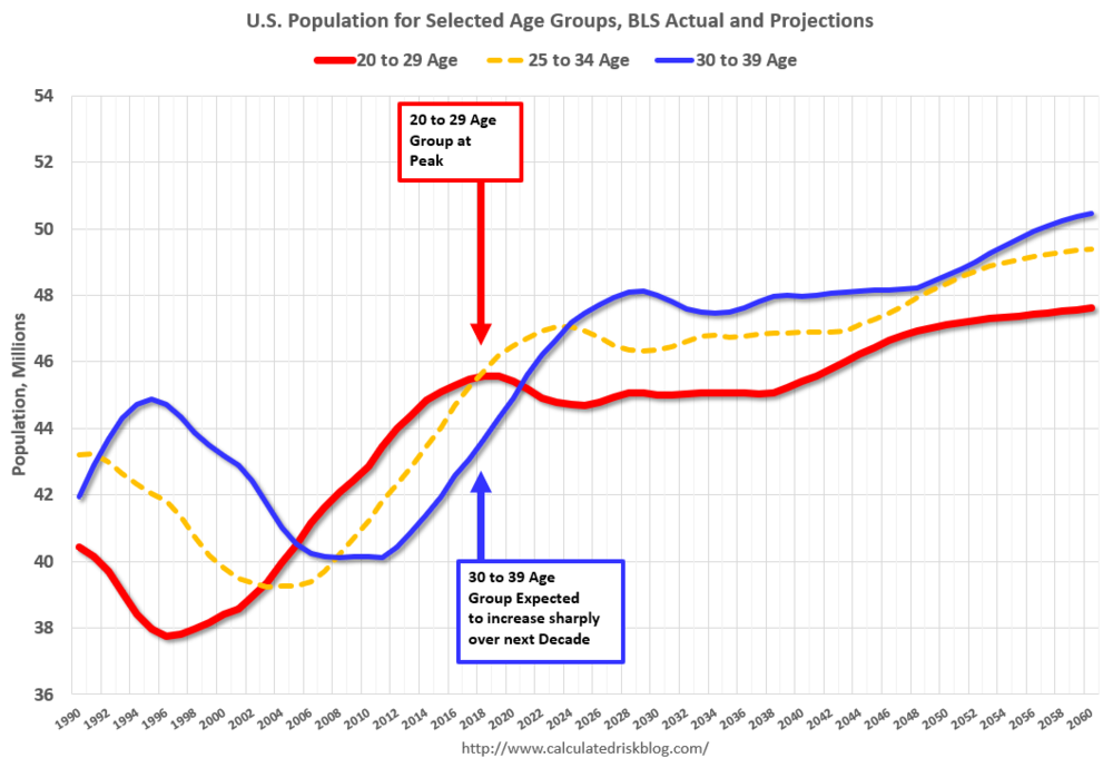 Source: Calculated Risk